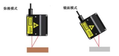 JK0925-2MM壓電位移激光測(cè)微儀