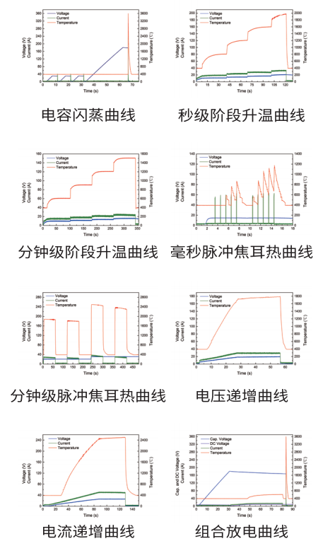 SFJH-3000焦耳閃蒸加熱與脈沖加熱雙功能系統6.png
